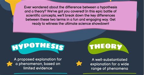 what is the difference between conclusion and hypothesis