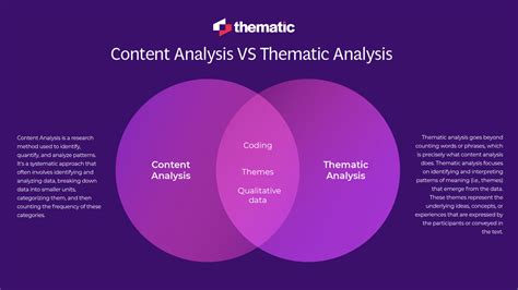 what is the difference between content and context analysis