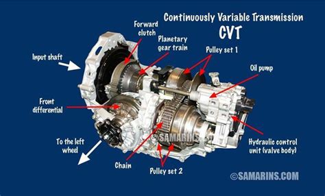 what is the difference between continuously variable transmission and automatic