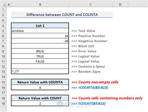 what is the difference between count and countif function