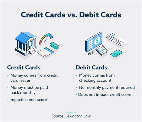 what is the difference between credit and debit when using a debit card