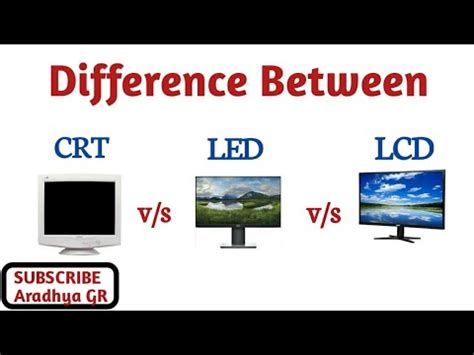 what is the difference between crt lcd and led monitors class 9
