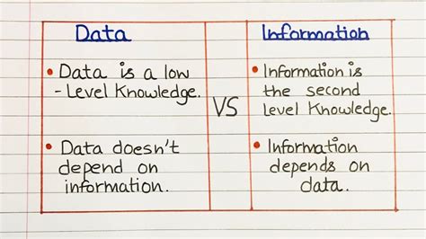 what is the difference between data and information explain with example