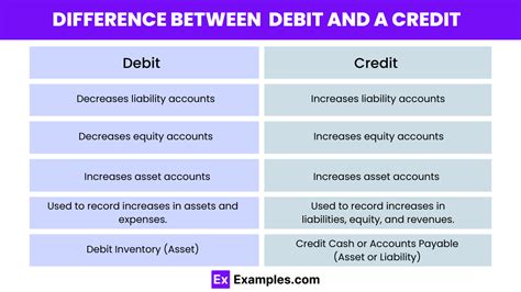 what is the difference between debit and credit with example