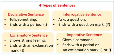 what is the difference between declarative and interrogative sentence