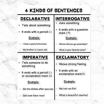 what is the difference between declarative interrogative imperative or exclamatory