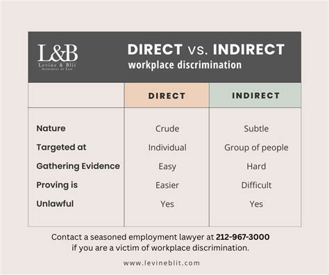 what is the difference between direct and indirect discrimination examples