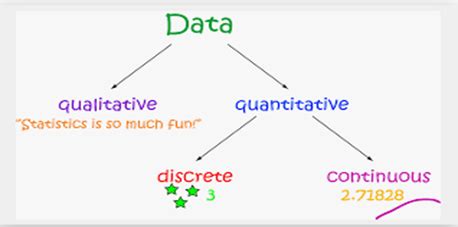 what is the difference between discrete and quantitative data