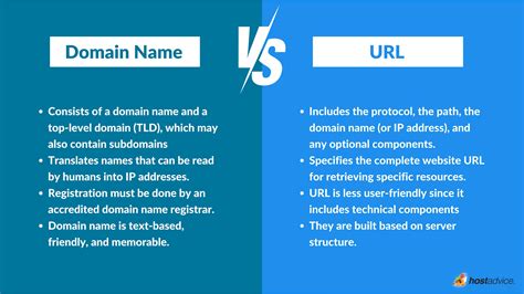 what is the difference between domain and path of a url