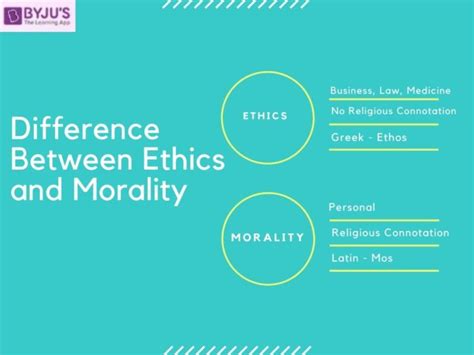 what is the difference between ethics and morality in amharic