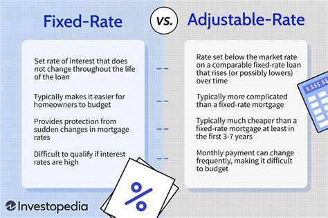 what is the difference between fixed and adjustable rates