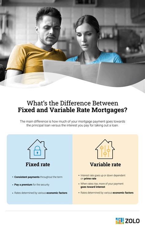 what is the difference between fixed and variable rate mortgages