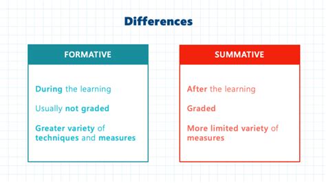 what is the difference between formative and summative evaluation in education