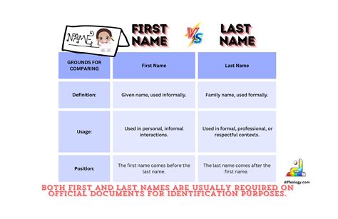 what is the difference between given name and full name
