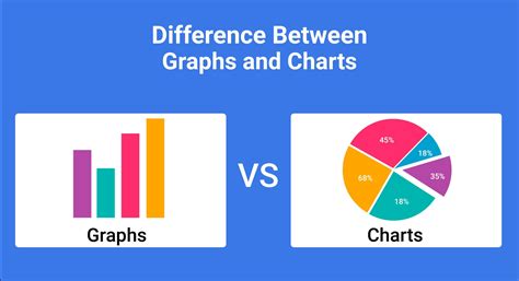 what is the difference between graph chart and diagram