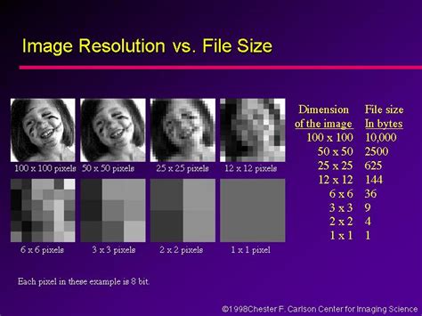 what is the difference between image size and resolution