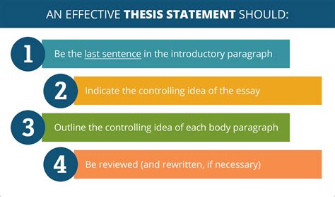 what is the difference between introduction and thesis statement