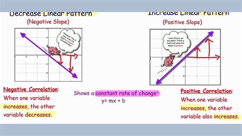 what is the difference between linear and nonlinear relationships