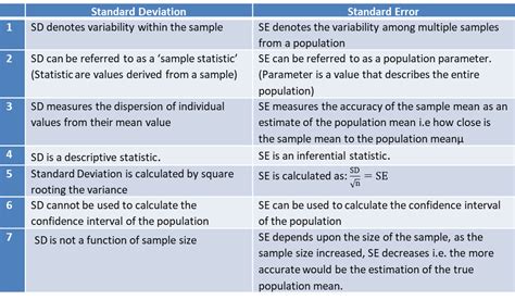 what is the difference between mean absolute deviation standard deviation and variance