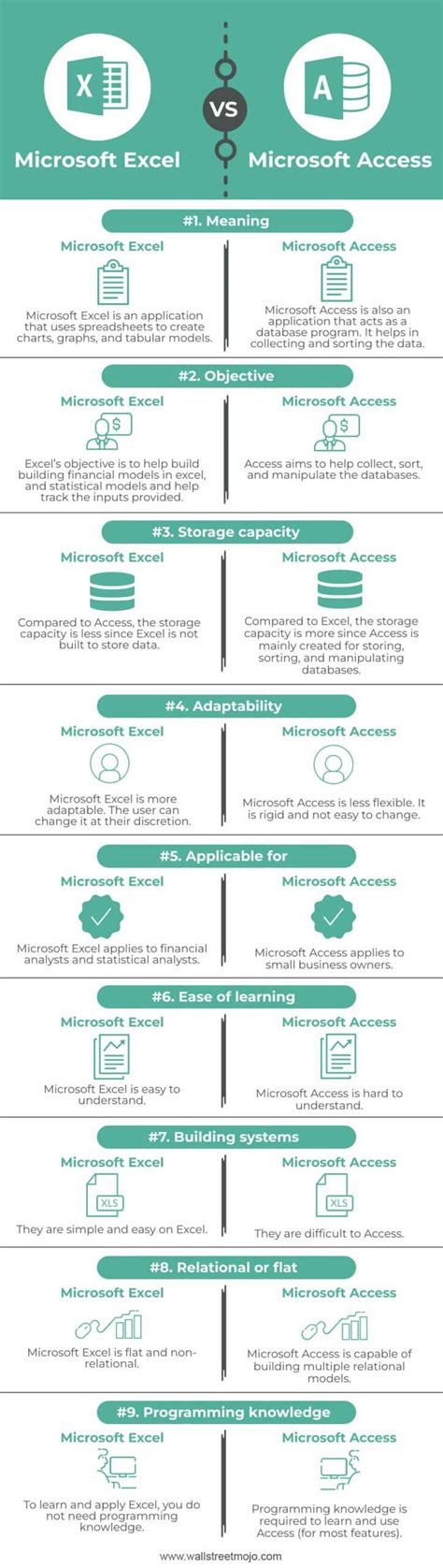what is the difference between microsoft excel and access