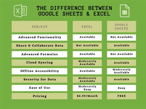 what is the difference between microsoft excel and google sheets