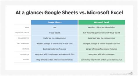 what is the difference between microsoft excel and spreadsheet