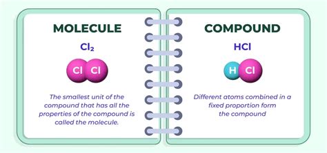 what is the difference between molecules and compounds give examples of each