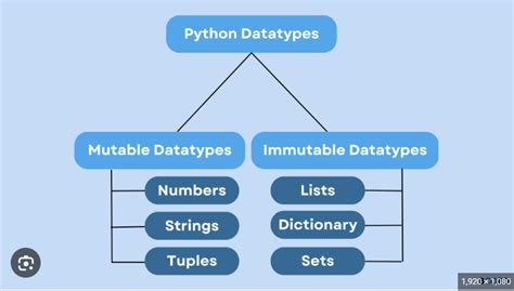 what is the difference between mutable and immutable data types in python