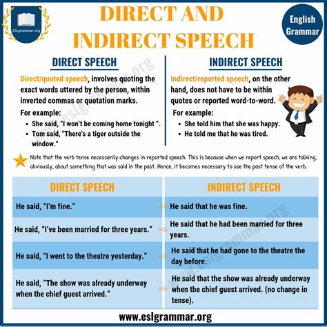 what is the difference between narration and reported speech