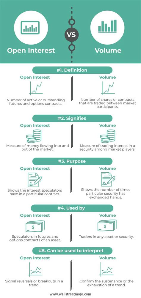 what is the difference between open interest and volume in options
