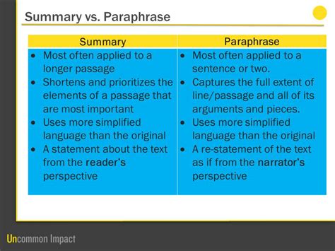 what is the difference between paraphrasing summarizing and quoting a passage