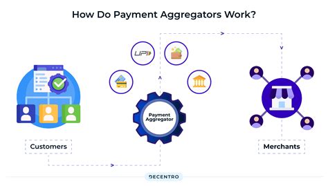 what is the difference between payment gateway and payment aggregator