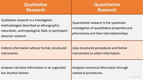 what is the difference between qualitative and quantitative survey