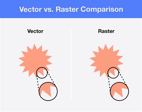 what is the difference between raster and vector files