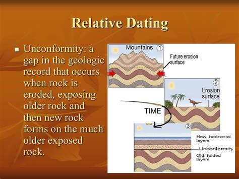 what is the difference between relative age and absolute age of rocks