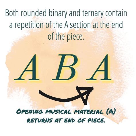 what is the difference between rounded binary and ternary form