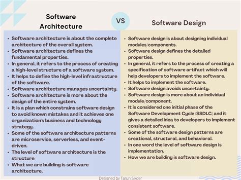what is the difference between software architecture and design explain with an example