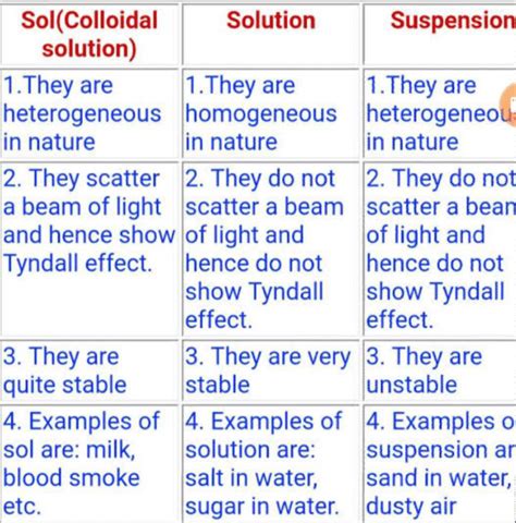 what is the difference between solution and true solution class 9