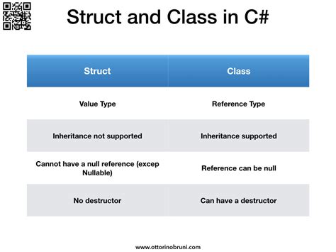 what is the difference between struct and typedef struct in c