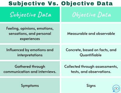 what is the difference between subjective and objective data in nursing