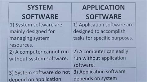 what is the difference between system software and application software class 9