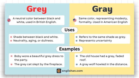 what is the difference in the spelling of grey and gray