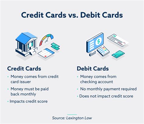 what is the differences between debit and credit card