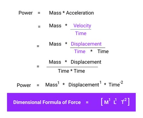 what is the dimensional formula of mass in physics