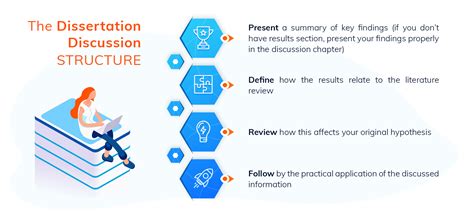 what is the discussion chapter in a dissertation