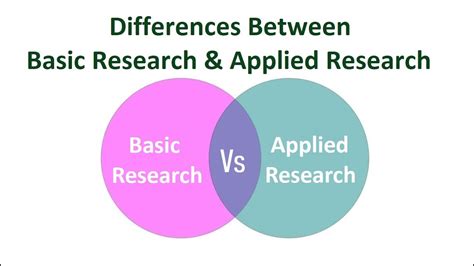 what is the distinction between basic and applied research