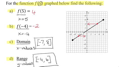 what is the domain and range of all linear functions