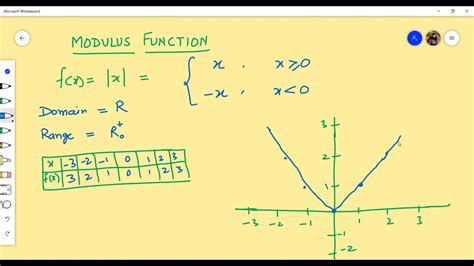what is the domain and range of modulus function class 11