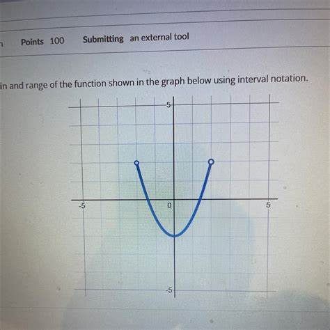 what is the domain and range of the function shown on the graph below