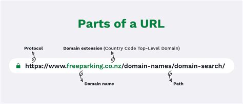 what is the domain of a url
